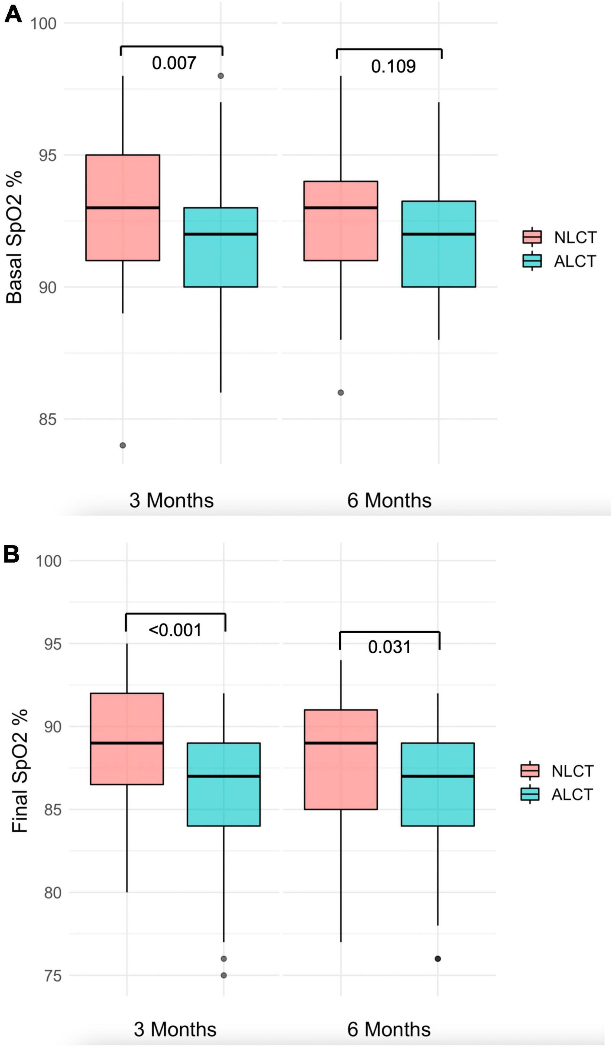 Risk factors for persistent tomographic abnormalities at 6 months of follow-up in a cohort of hospitalized patients with moderate and severe COVID-19 living at high altitude